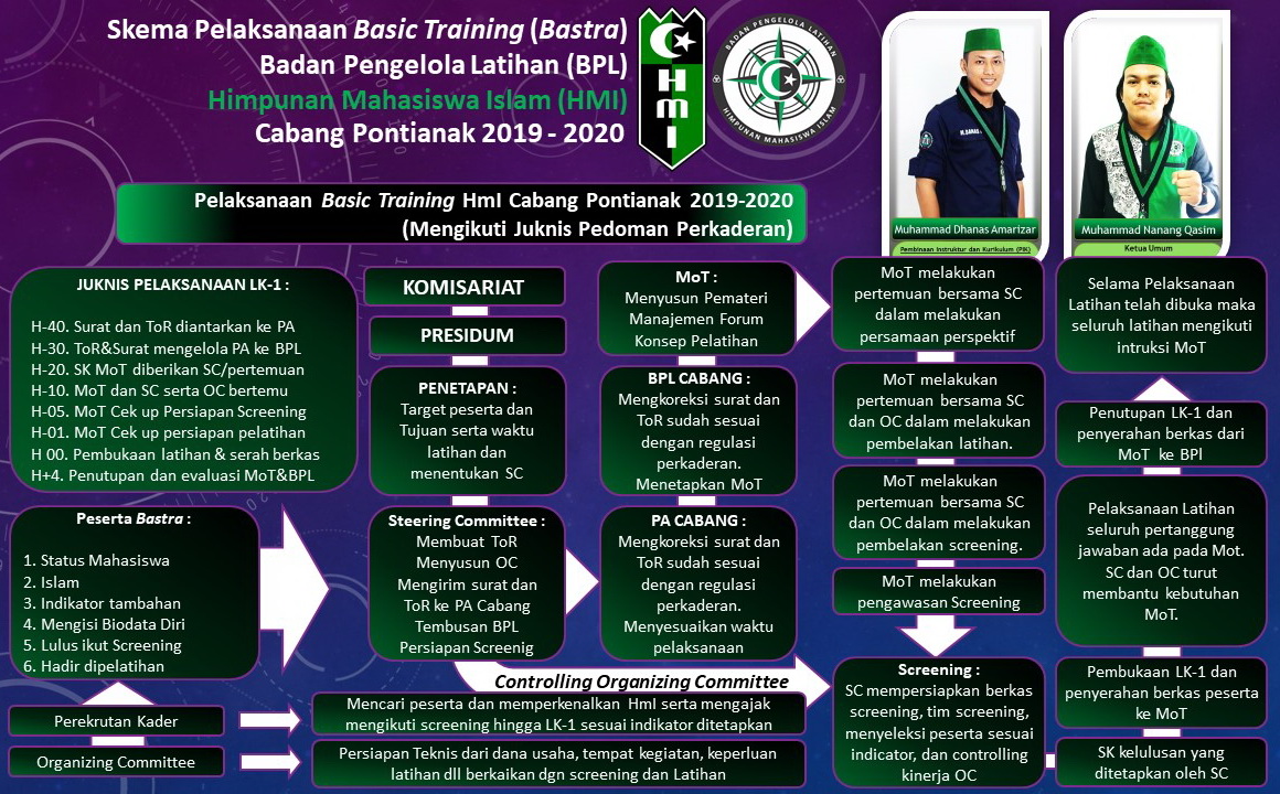 Program Kaderisasi HMI kota meulaboh